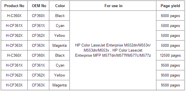 New products For HP 508A / HP 508X launch to the market ! - maetone